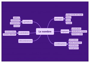 Le nombre