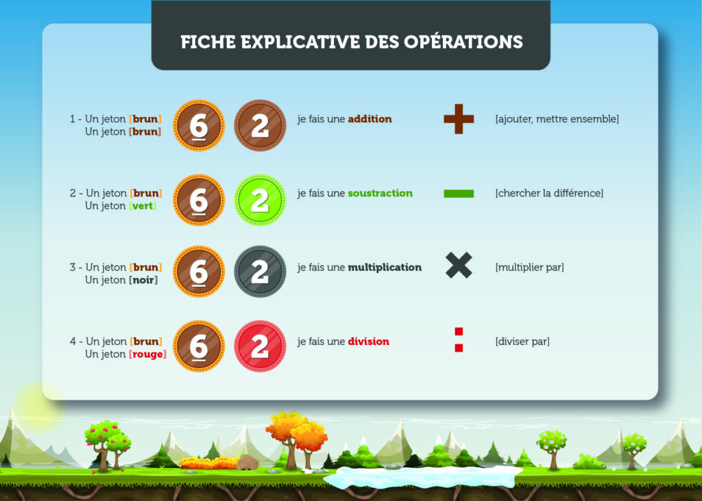 photo fiche explicative des opérations