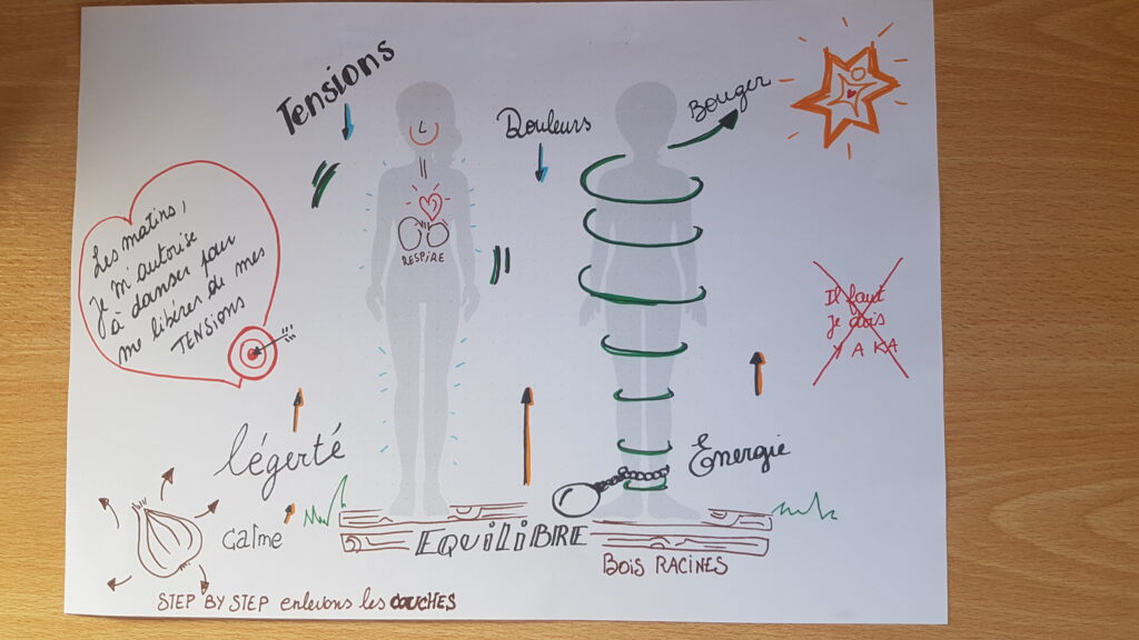 image de Sophie sur ses ressentis 
